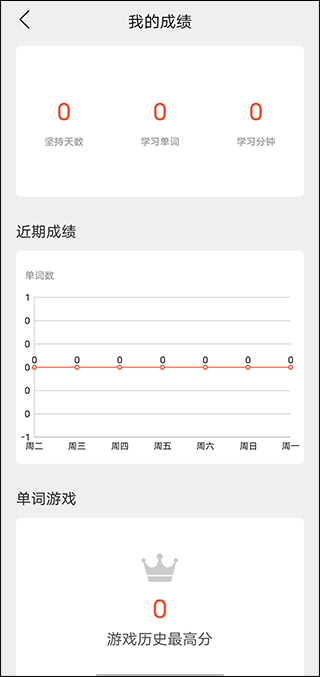 学为贵雅思