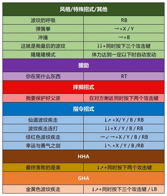 jojo群星之战重制版