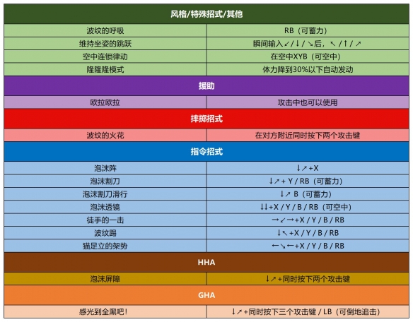 jojo群星之战重制版