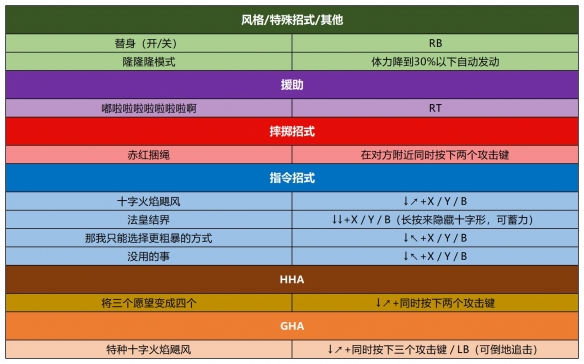 jojo群星之战重制版