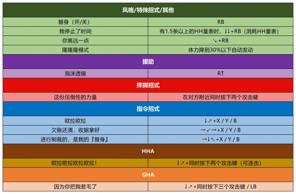 jojo群星之战重制版