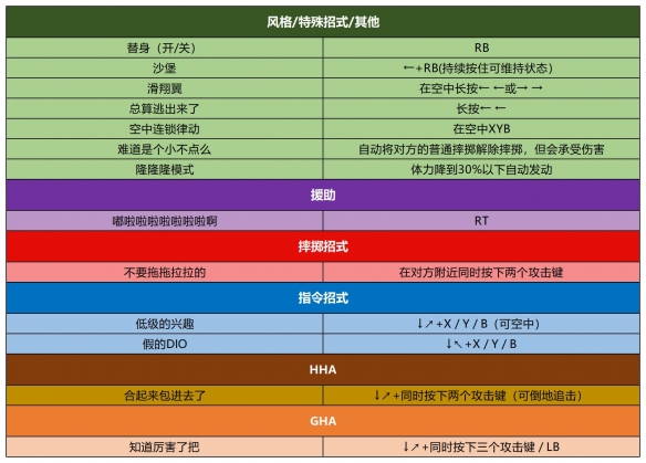 jojo群星之战重制版