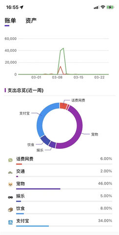 有鱼kik记账App手机版