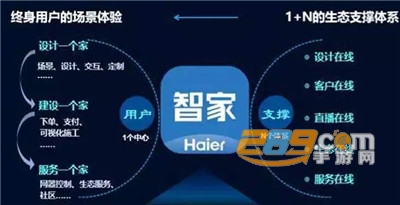 海尔智家APP安卓最新版