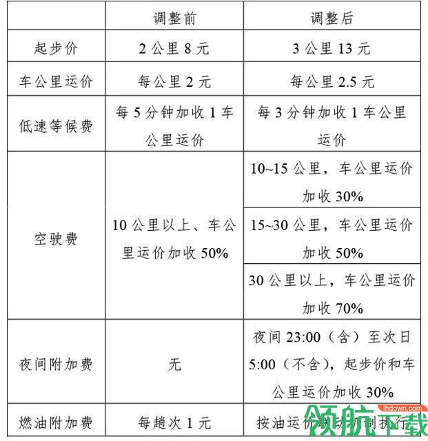 天津出租乘客端app