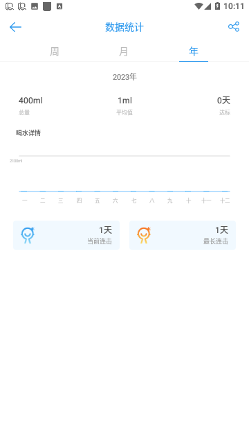 喝水提醒助手免费版