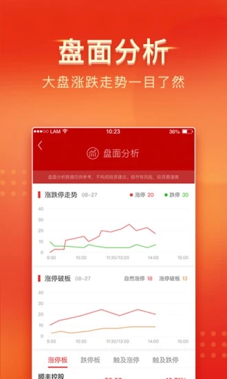 中山证券APP 安卓版V7.2.1